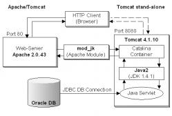 Apache Tomcat 8.0.47 32位/64位 演示图