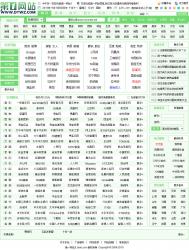 第一网站网址导航程序 20130729 演示图