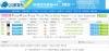 QQ群发布系统 4.0 修正版