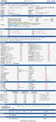 雅黑PHP探针 0.4.7 演示图