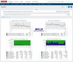Zabbix 3.4.4 ʾͼ